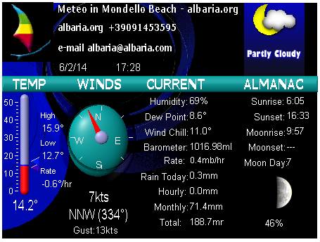 Stazione Meteo Albaria -  Piazza Valdesi  Palermo Italia - Spiaggia